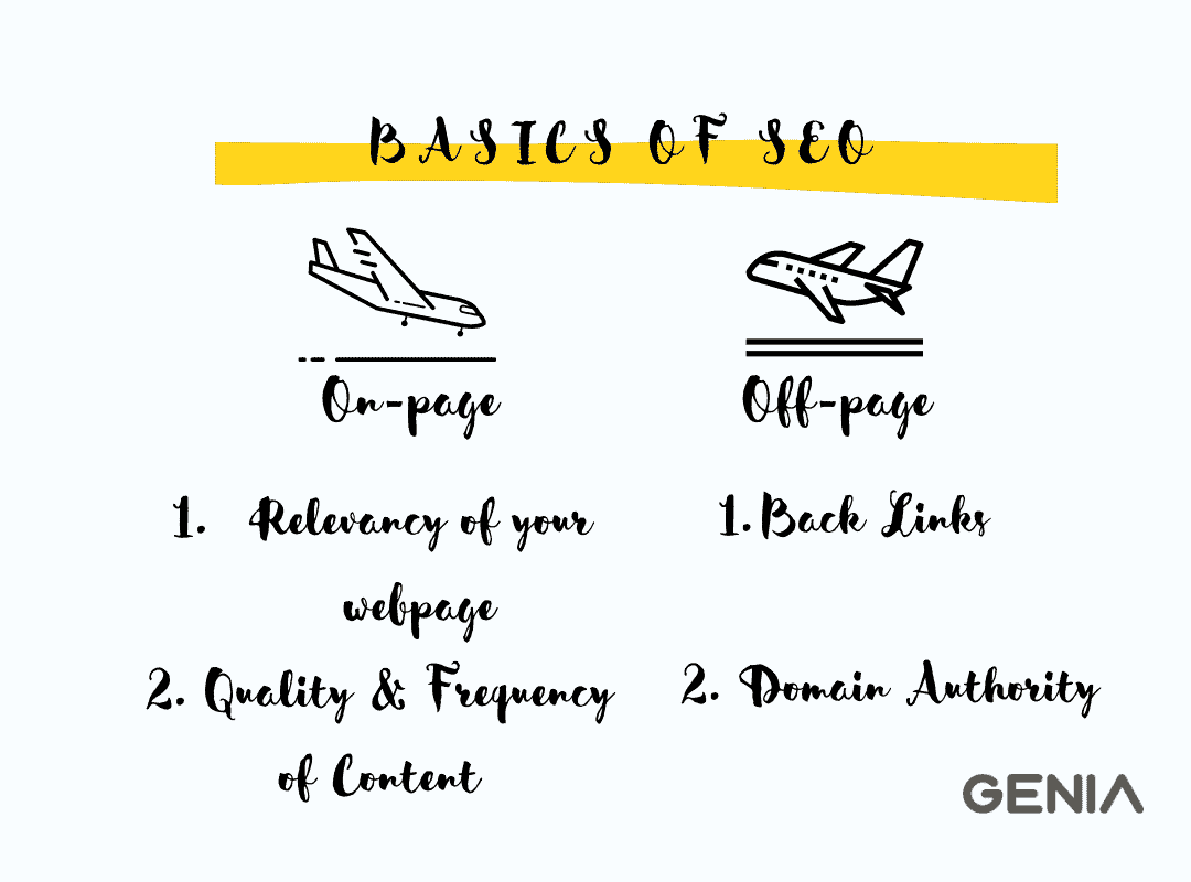 Basics of seo